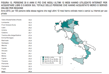 Rapporto ISTAT 2013
