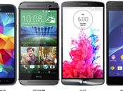 Smartphone: processori veloci altissima risoluzione, batteria?