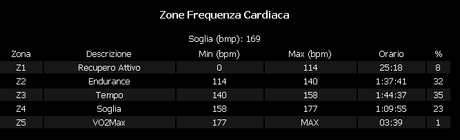 #19072014 #mtb #lessinia #olympia #blast #full #26 #caldo #sudore #boasse