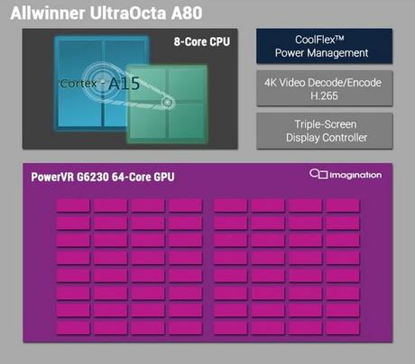 allwinner a80t inside