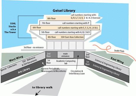 geisel library