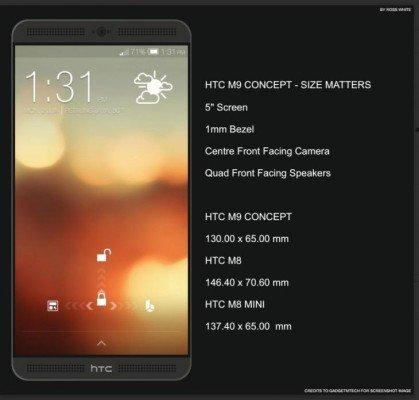 HTC One M9 HTC One M9 avrà quattro speaker frontali? smartphone news  htc one m9 htc Concept 