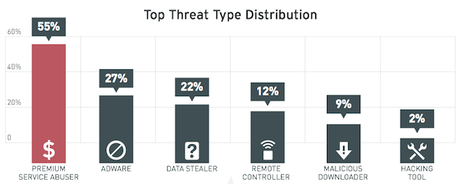 Trend-Micro-false-app-ufficiali