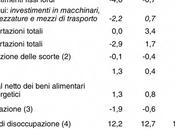 previsioni crescita secondo bankitalia