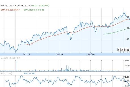 I migliori ETF a media capitalizzazione da acquistare in questo periodo
