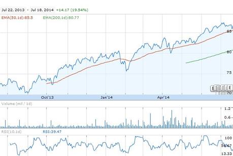 I migliori ETF a media capitalizzazione da acquistare in questo periodo