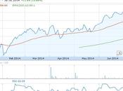 migliori media capitalizzazione acquistare questo periodo