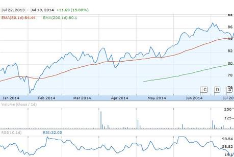 I migliori ETF a media capitalizzazione da acquistare in questo periodo