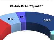 BULGARIA General Election July 2014 proj.): GERB 36,2% (+12,8%), 23,4%, 12,6%