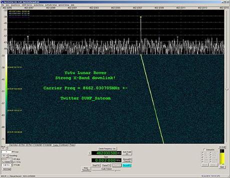 UHF-Satcom Yutu 19 luglio 2014