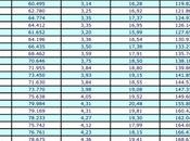 Sofferenze bancarie mld, +24%