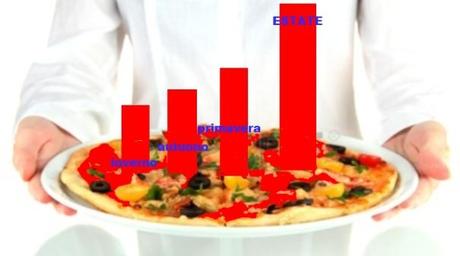 Estate, quanto costa una pizza