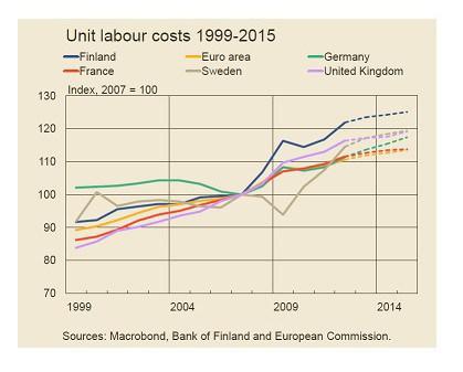 La Finlandia ha bisogno di riforme strutturali