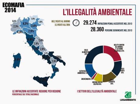 Ecomafia: Toscana ad alto rischio