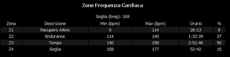 #escursione #mtb #23072014 #surly #karatemonkey #cornobarilla #pelosi #casarola