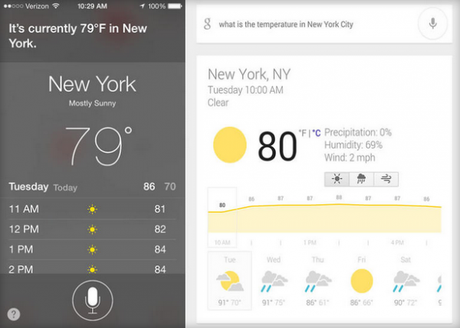 Google Now vs Siri 600x429 Google Now è più accurato di Siri secondo lanalista Gene Munster news  siri Google Now 