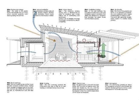 Upcycle House