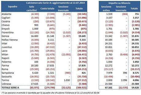 Calciomercato 2014 07 22  (2)