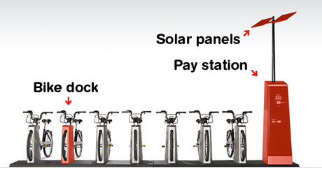 Bixi - il bike sharing di Montréal