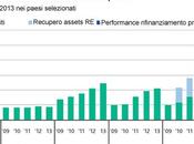 Crisi Europa, problema tutto delle banche