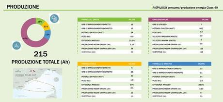 Produzione-class-40-Giraglia