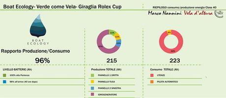 Produzione-consumo-class-40-Giraglia