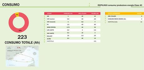 Consumo-class-40-Giraglia
