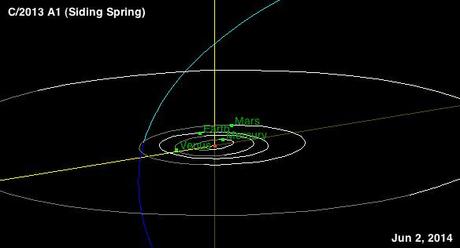 Cometa Siding Spring animazione