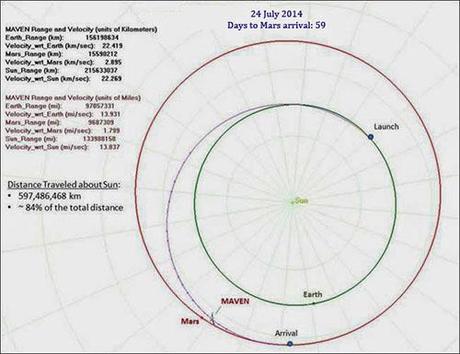 NASA MAVEN update 24 luglio 2014