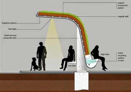 Prossima fermata: green bus stop