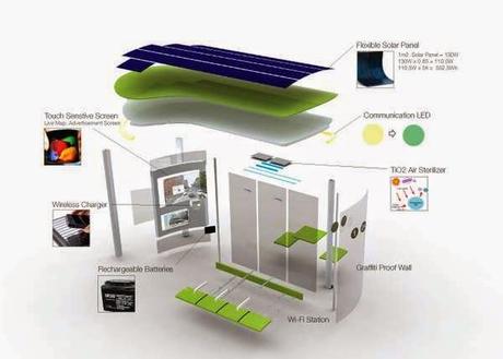 Prossima fermata: green bus stop