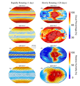 I VARI MODELLI DI NUVOLE A SECONDA DELLA VELOCITÀ DI ROTAZIONE