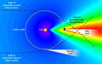 Crediti: NASA Goddard Space Flight Center.