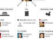sfera influenza Zhou Yongkang