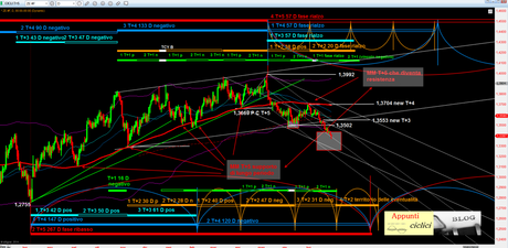 EUR-USD: ANALISI CICLICA – AGOSTO 2014