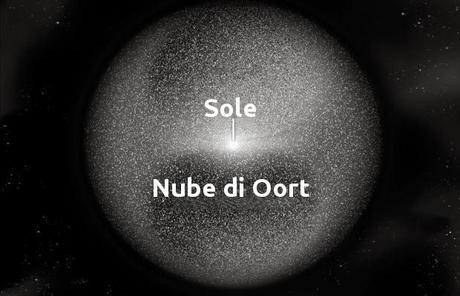 IL MISTERO IRRISOLTO DELLA NUBE DI OORT