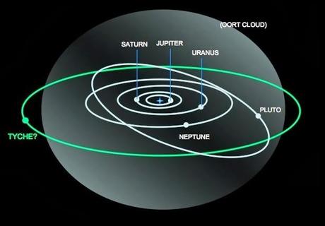 TYCHE, IL PIANETA GIGANTE PERDUTO