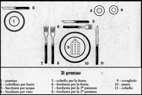 Il galateo a tavola