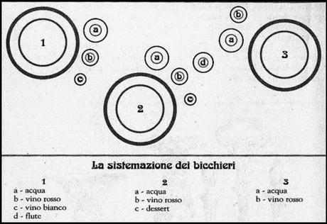 Il galateo a tavola