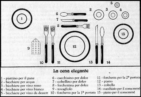 Il galateo a tavola