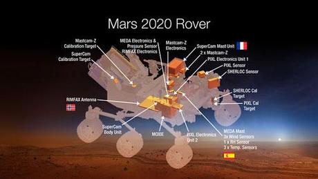 NASA Mars 2020 rover