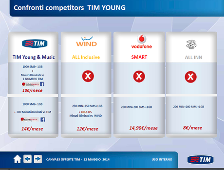 TimYoungConfronto