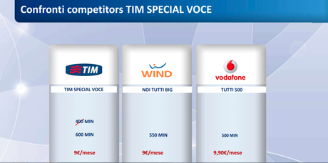 Tim Special Solo Voce Confronto