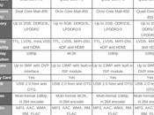 Amlogic: sono, cosa fanno, vogliono