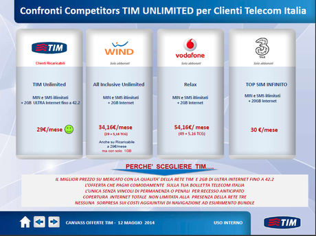 Tim Unlimited Confronto