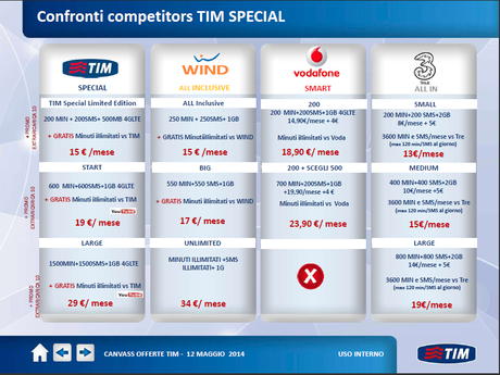 Tim Special confronti