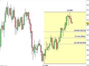 Ftse Mib: settimana vendite