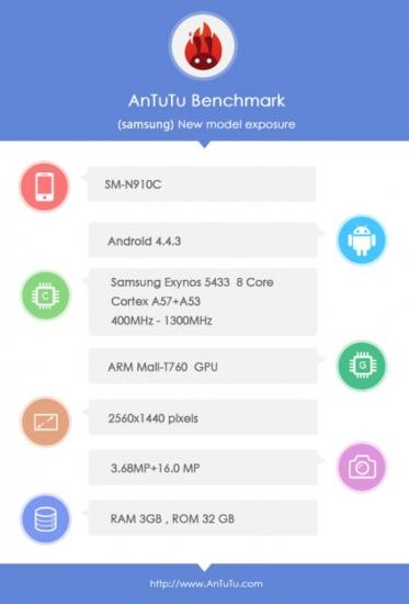 AnTuTu-benchmark-Samsung-Galaxy-Note-4_83517_1