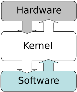 kernel linux 3.10 Kernel Linux 3.10 per le prossime versioni Android? news  kernel linux kernel android 