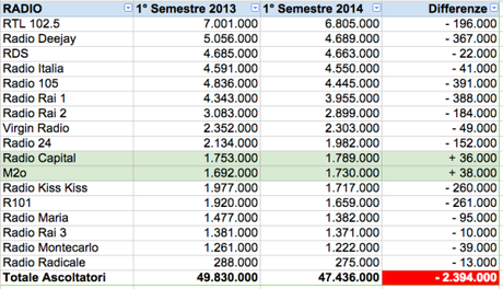 radio-monitor-primo-semestre-2014-primo_semestre-2013